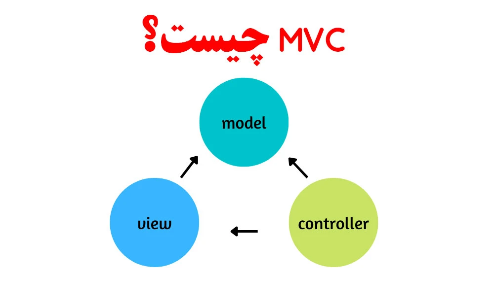 MVC چیست