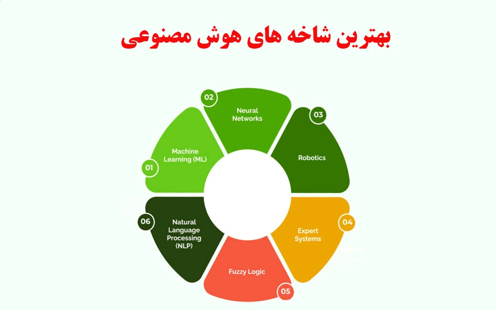بهترین شاخه های هوش مصنوعی کدامند