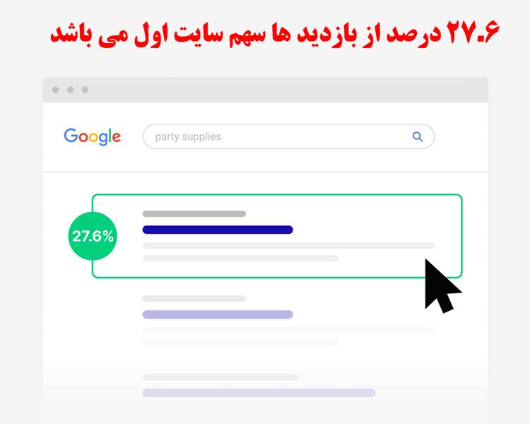 سئو سایت چیست